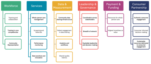 Measuring our impact: Strengthening ecosystems of care in Camden and ...